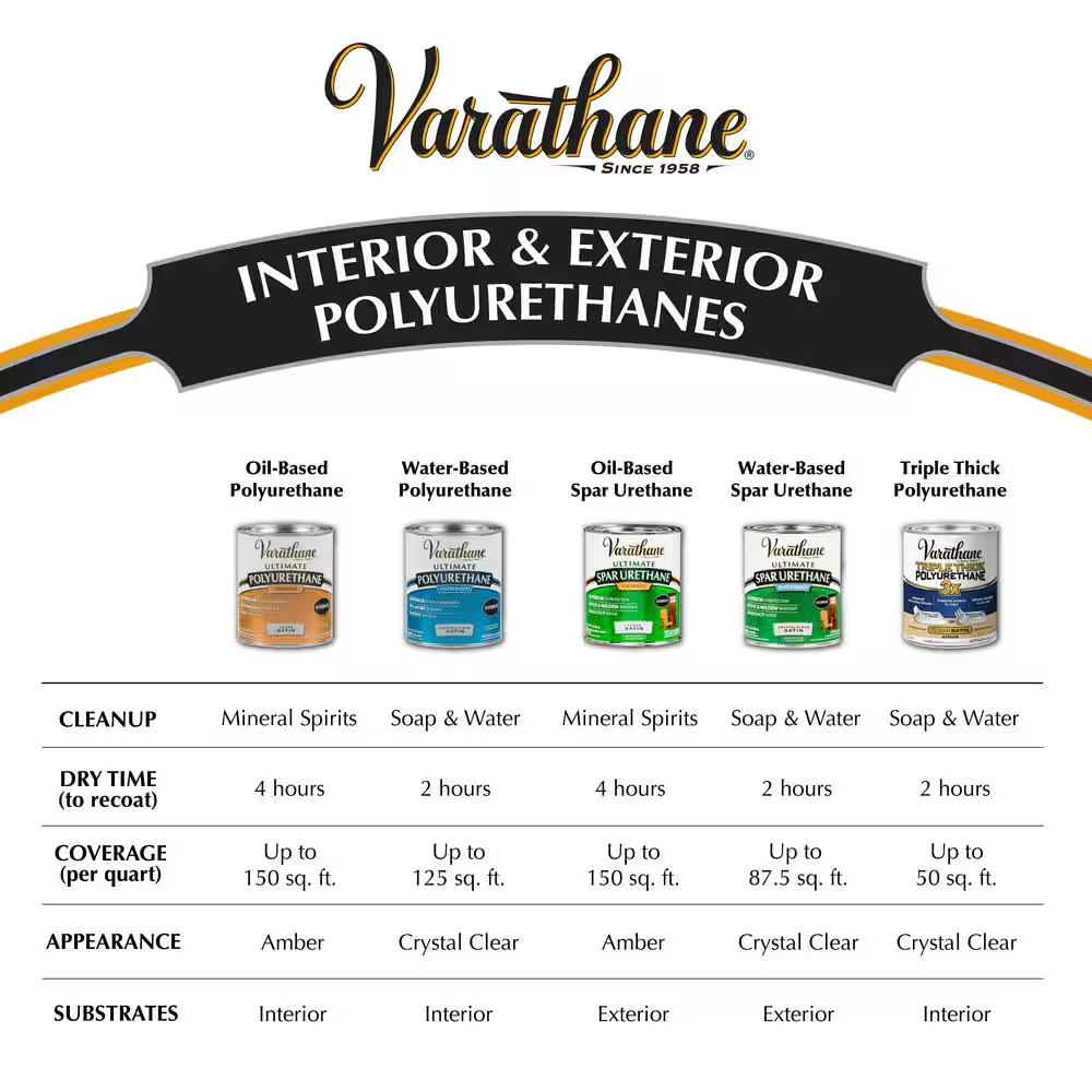 1 Qt. Dark Walnut Semi-Gloss Water-Based Exterior Spar Urethane Stain (Case of 2