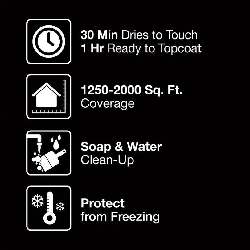 BEHR Drywall Plus Primer & Sealer, Acrylic, Great For Bare Wood – 5 Gallon Pail