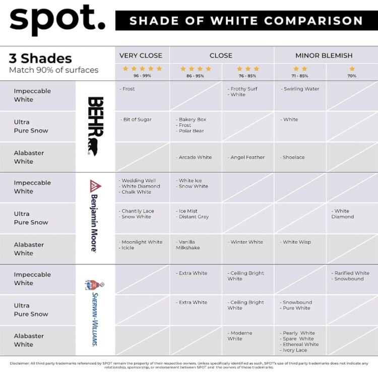 spot. Matte Finish Touch Up-Paint, Grey + White 3 Shades Pack (98% Full)