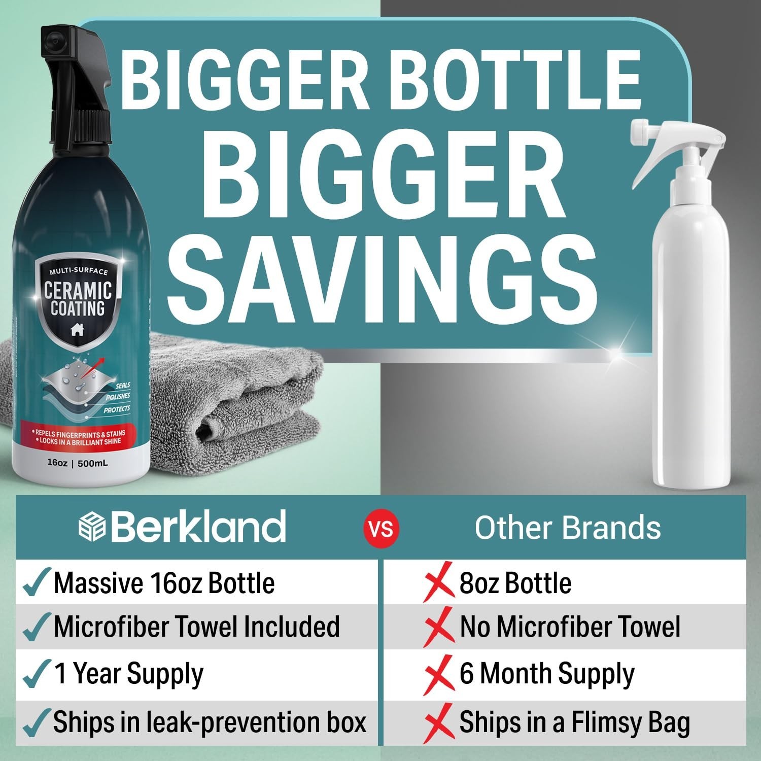 Ceramic Coating Spray for Stainless Steel Appliances — 16 oz Home Ceramic