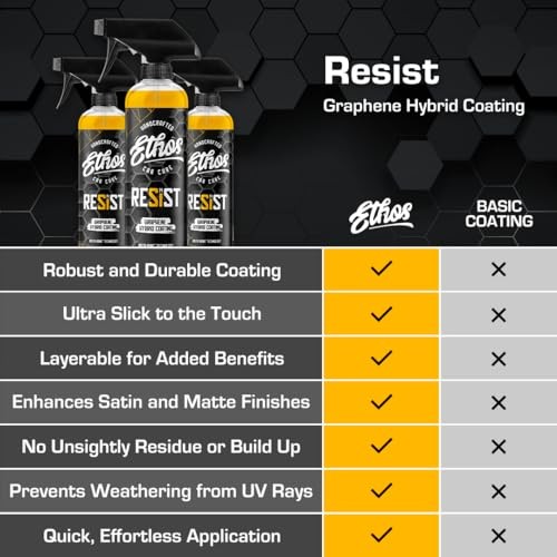 Ethos RESIST Graphene Spray Coating for Cars – Graphene Ceramic Coating 16oz