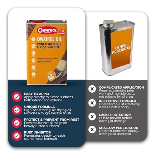 Rust Inhibitor & Paint Conditioner 34 Oz – Prevents Corrosion, Enhances Adhesion