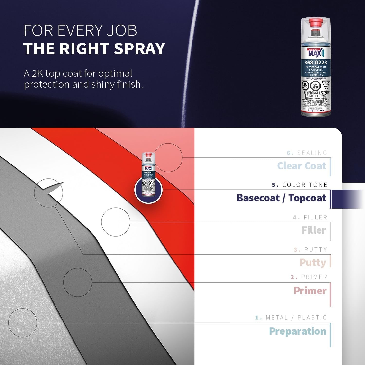 Long-Lasting Glossy White Paint Spray – Chemical Resistant