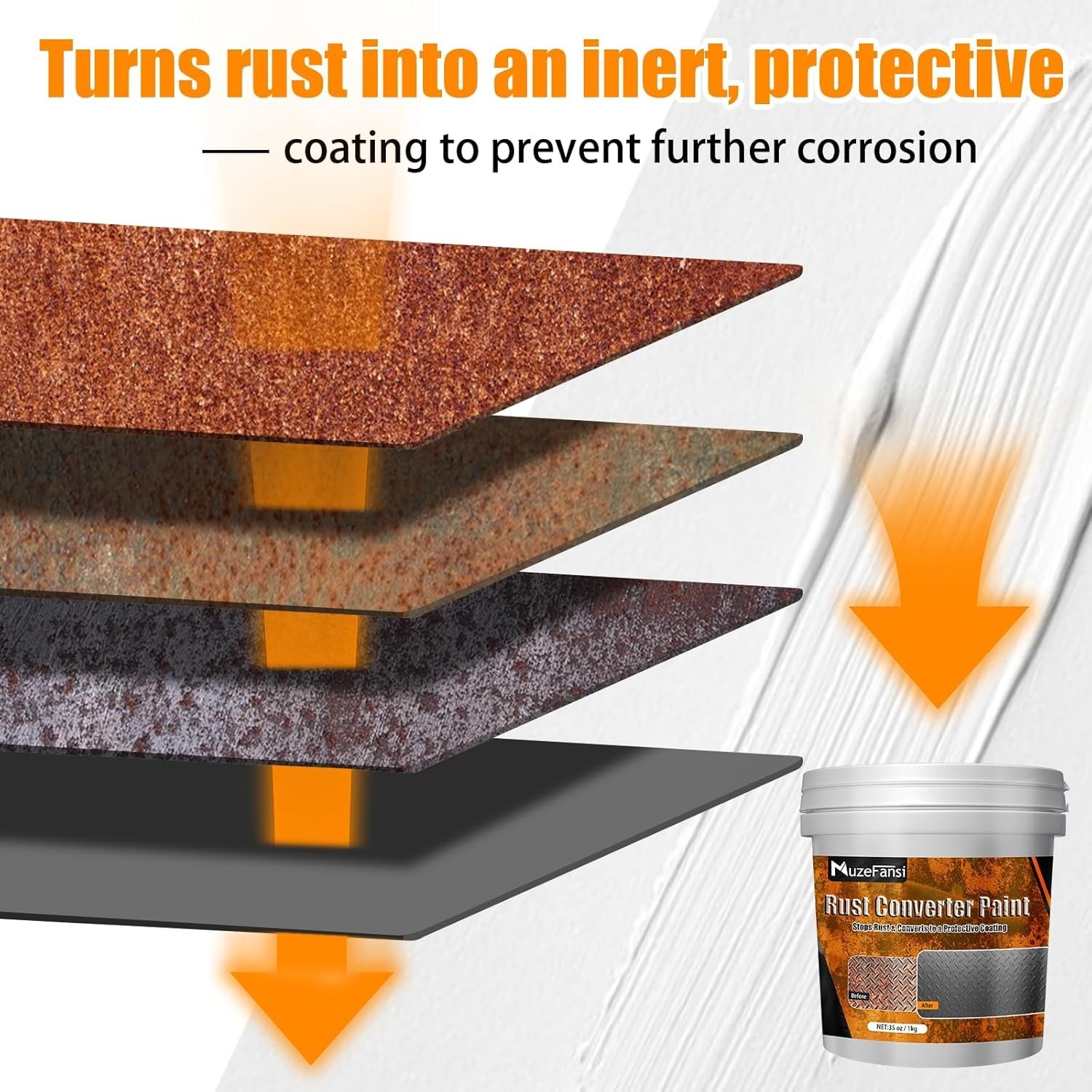 Rust Converter Paint Gray 35Oz – 2-In-1 Rust Proof Paint & Metal Primer, anti Ru