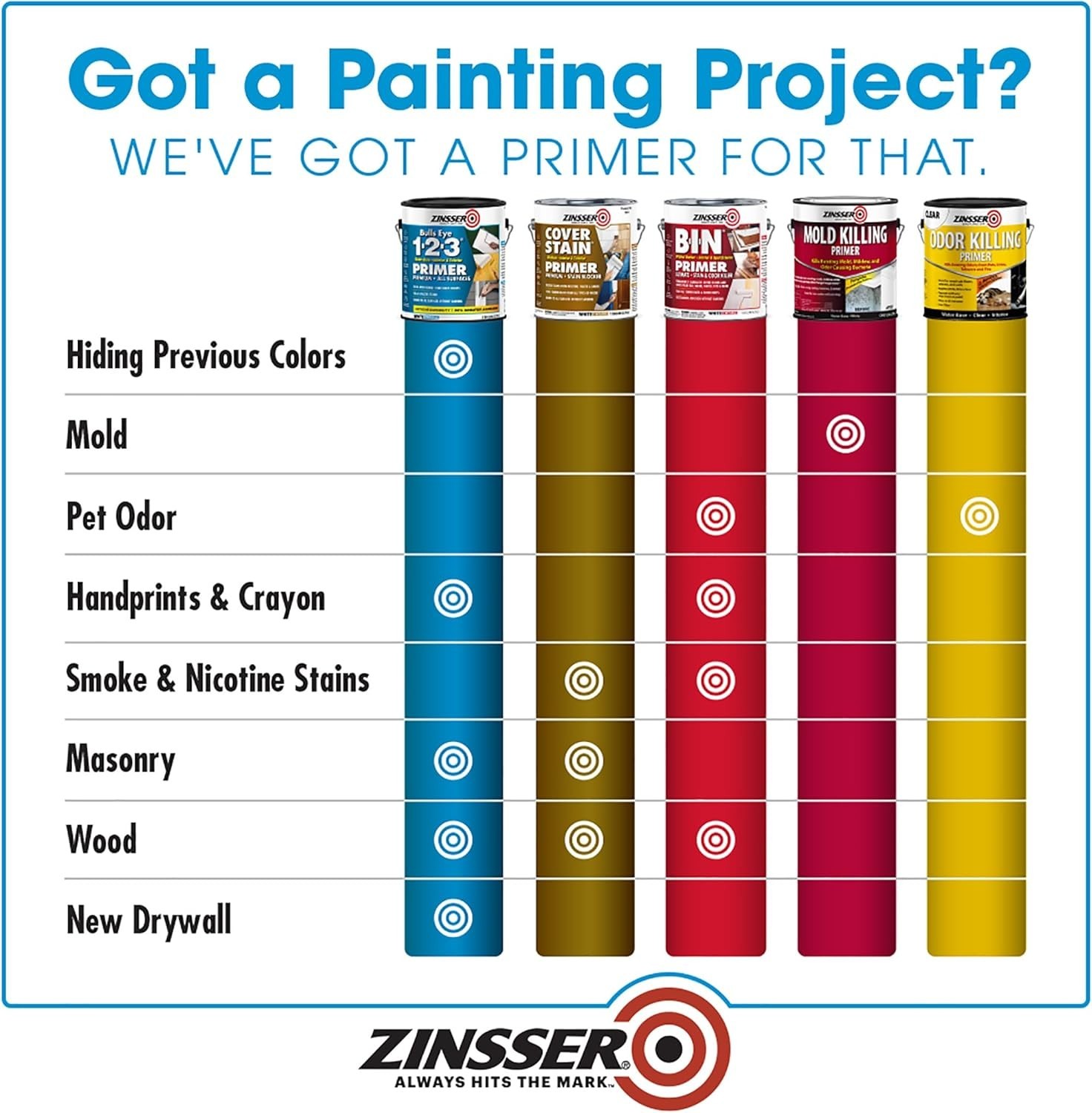 Water Based Stain Blocking Primer 1 Quart for Interior and Exterior Surfaces