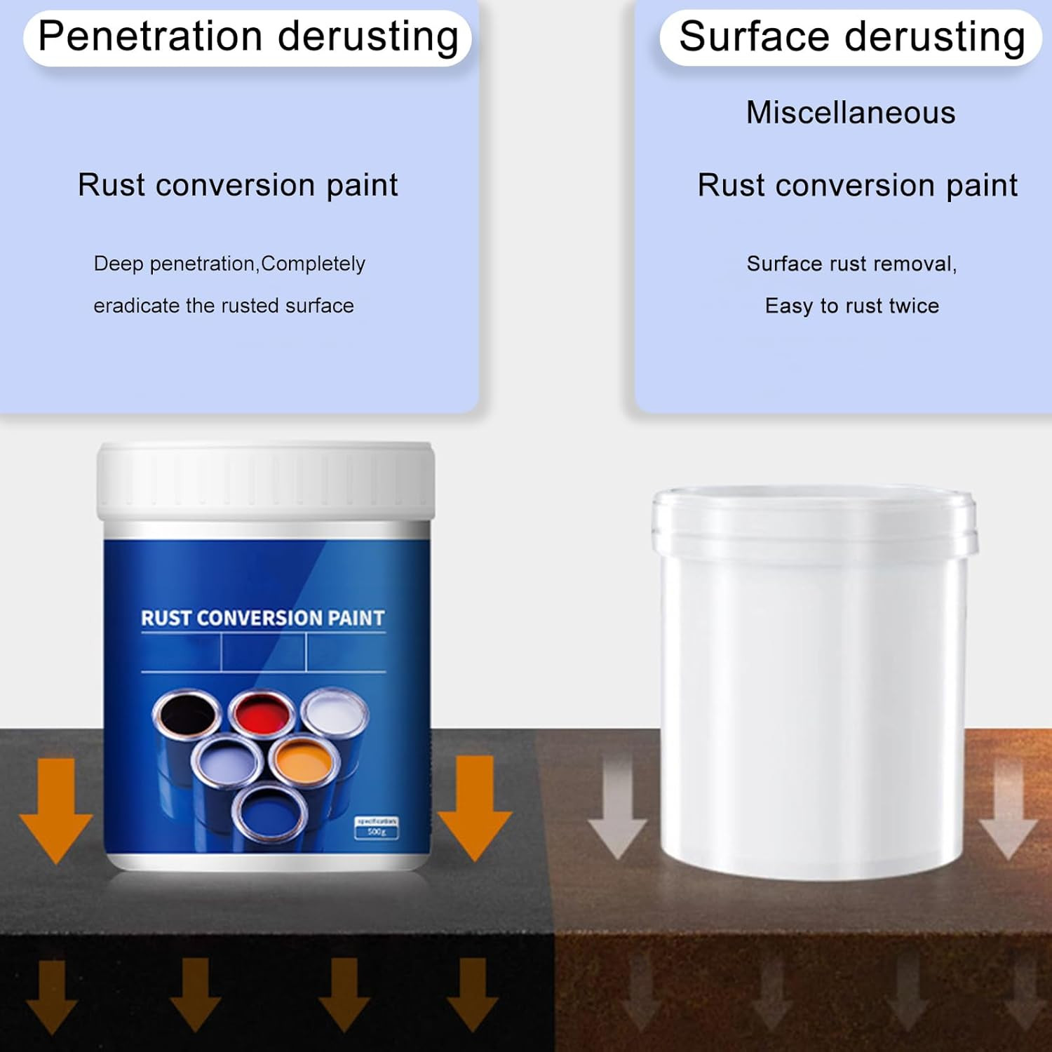Weatherproof Rust Converter Paint for Metal, Rust Remover for Metal and Primer