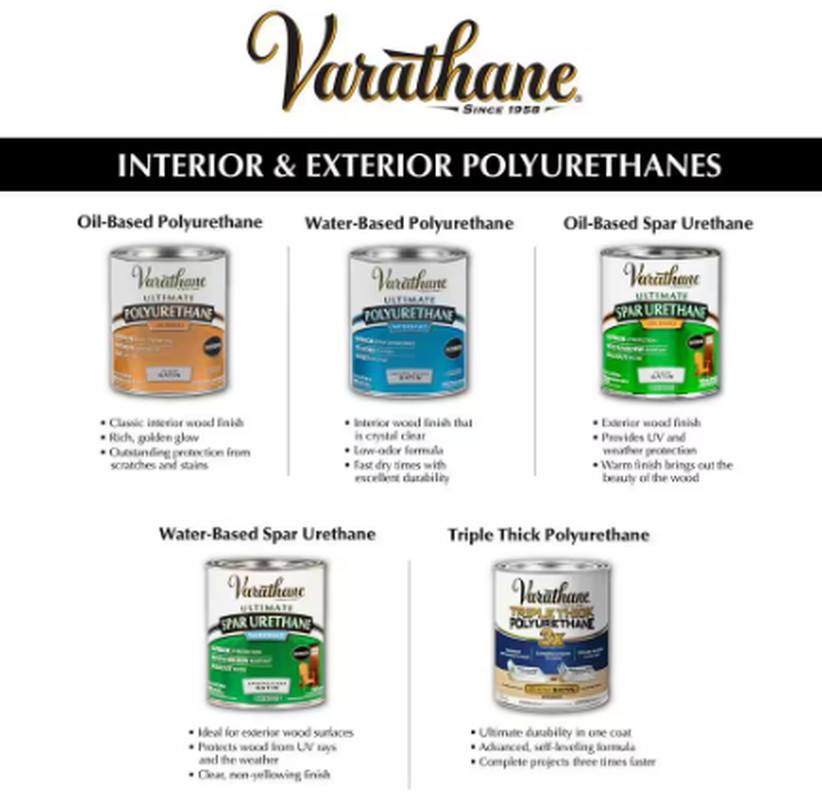 Interior Polyurethane 1 qt. Clear Gloss Oil-Based Finish