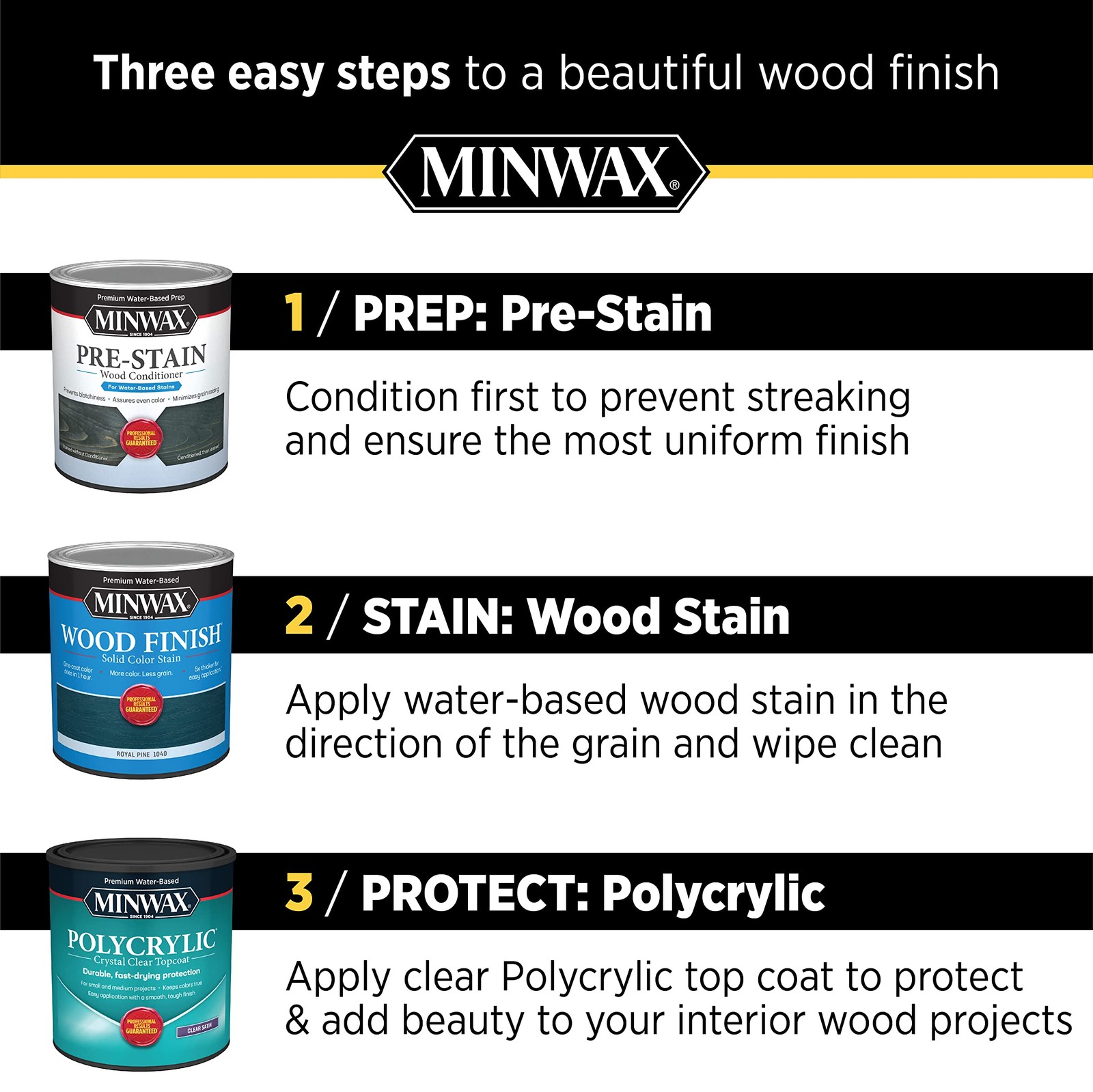 Minwax Polycrylic Protective Finish 1 Gallon Clear Gloss Wood Varnish