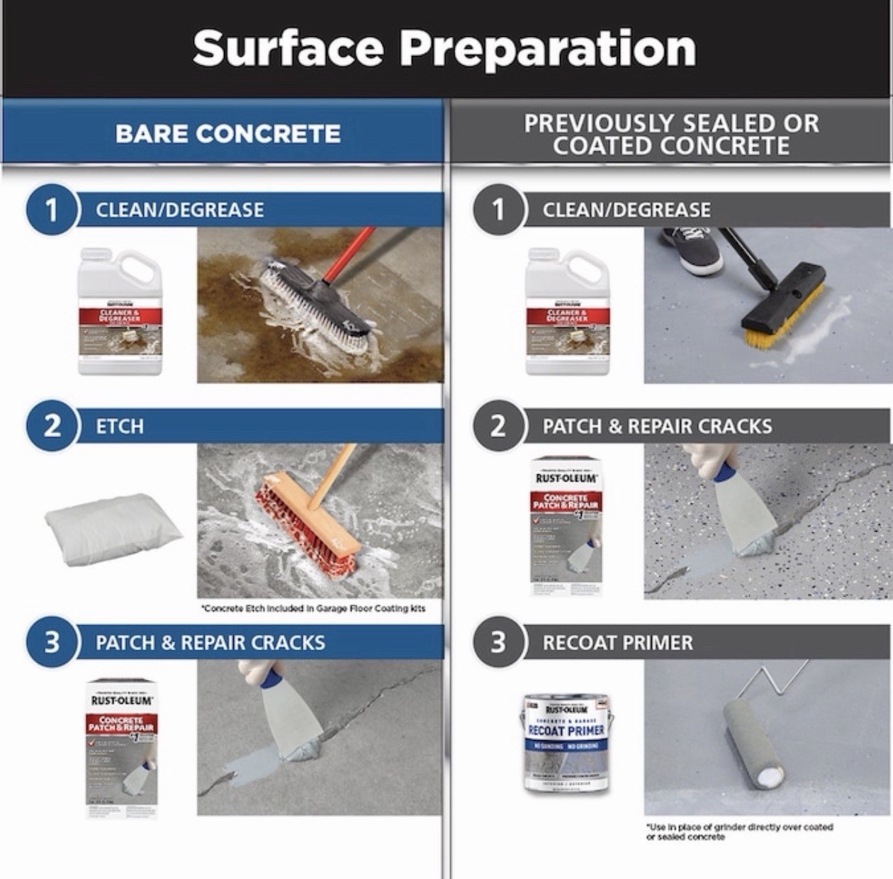 Rust Oleum RockSolid 2-part Silver Polycuramine Concrete and Garage Floor Paint