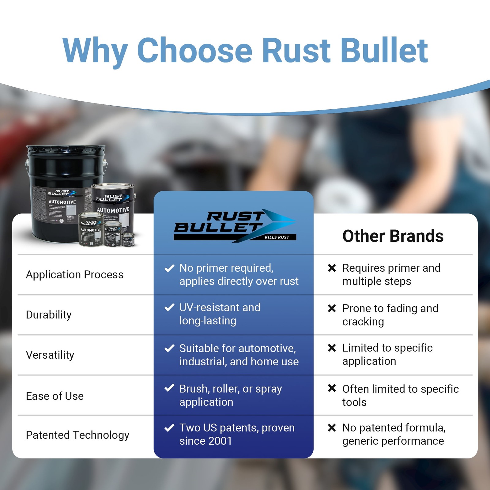 AUTOMOTIVE RUST PAINT Inhibitor Coating Quart Metallic Gray RUST BULLET