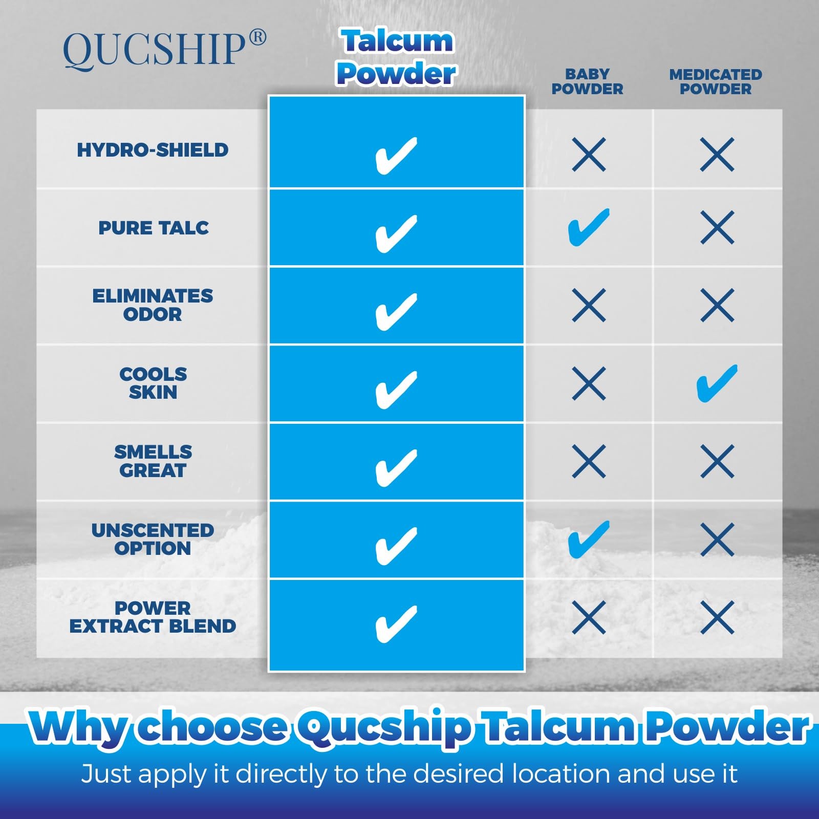 Qucship Ultra-Pure, Fine Talc Powder, Odorless & Sweat-Removing Talcum Powder…