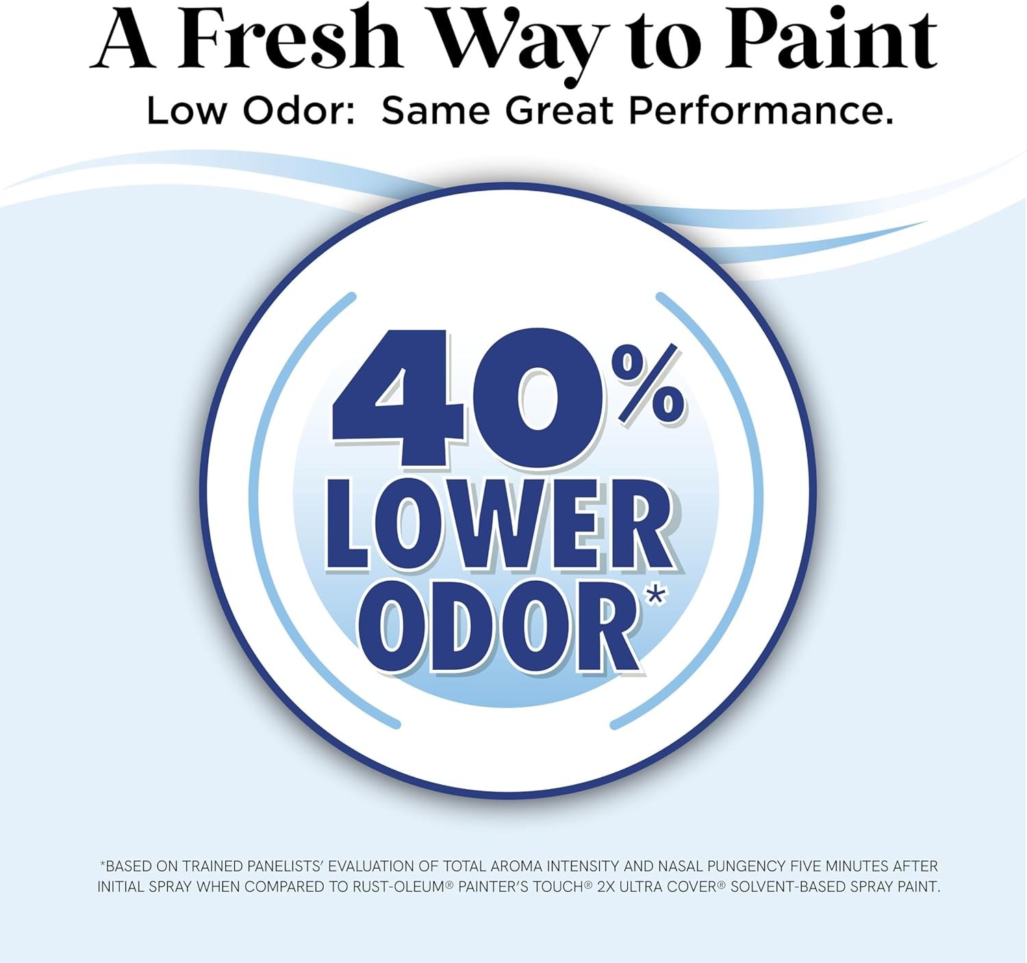 Rust-Oleum Low Odor Premium Spray Paint, 11 oz, Matte Snow White