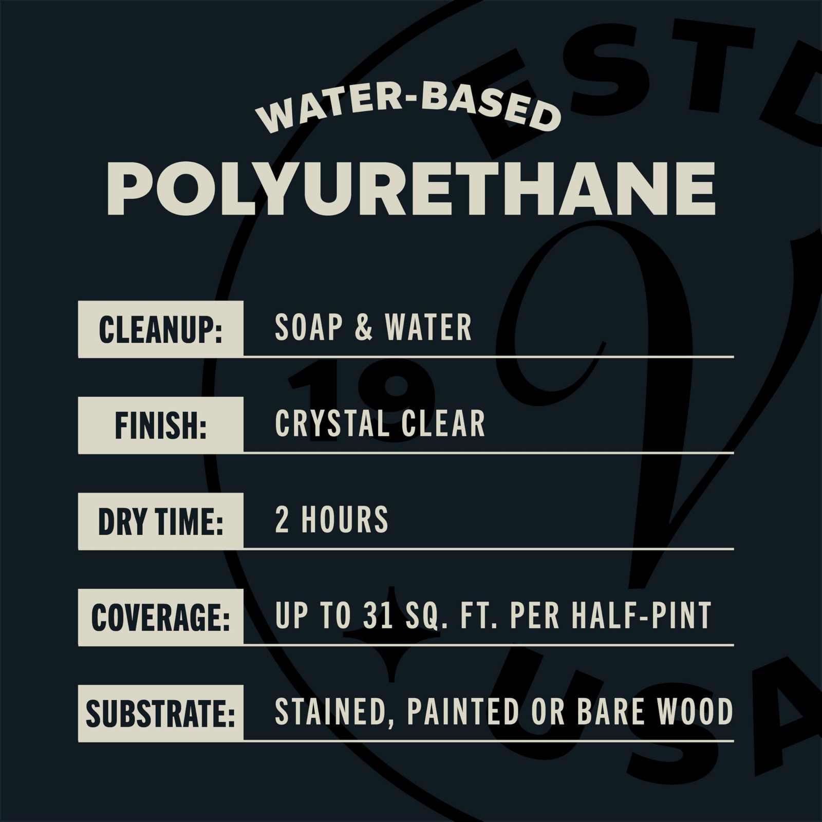 Water-Based Crystal-Clear Ultimate Polyurethane | Interior Wood Protection | …
