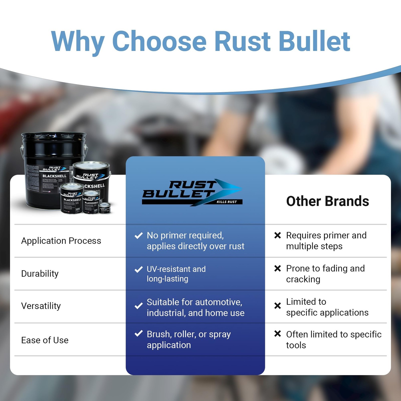 RUST BULLET BlackShell – Gloss Black – 4 Oz – Corrosion Preventive Coating, U…