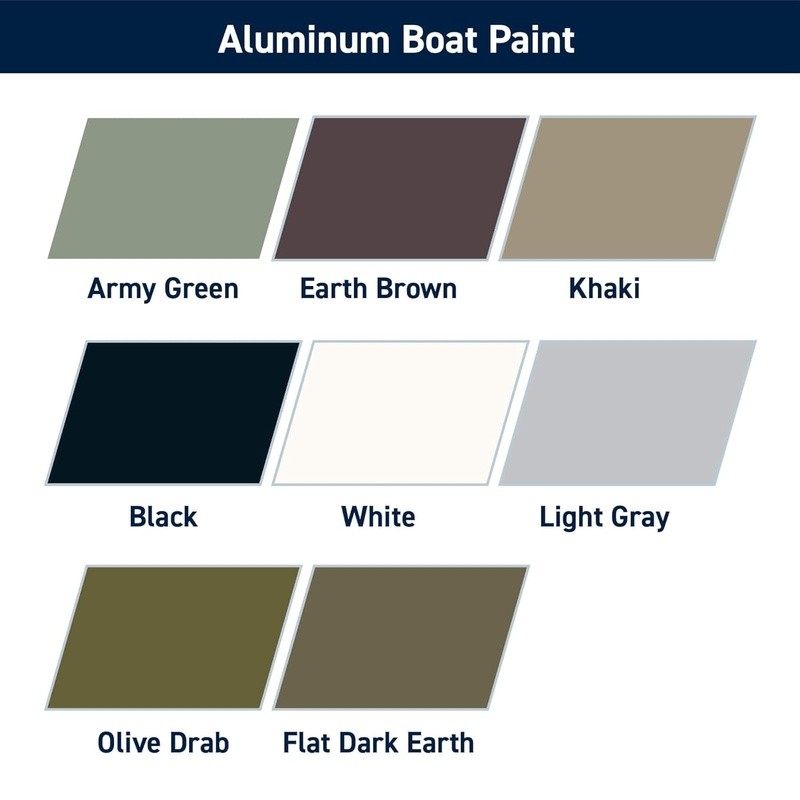 Tough Marine Paint Polyurethane Low Odor UV Resistant Aluminum Metal Boats New
