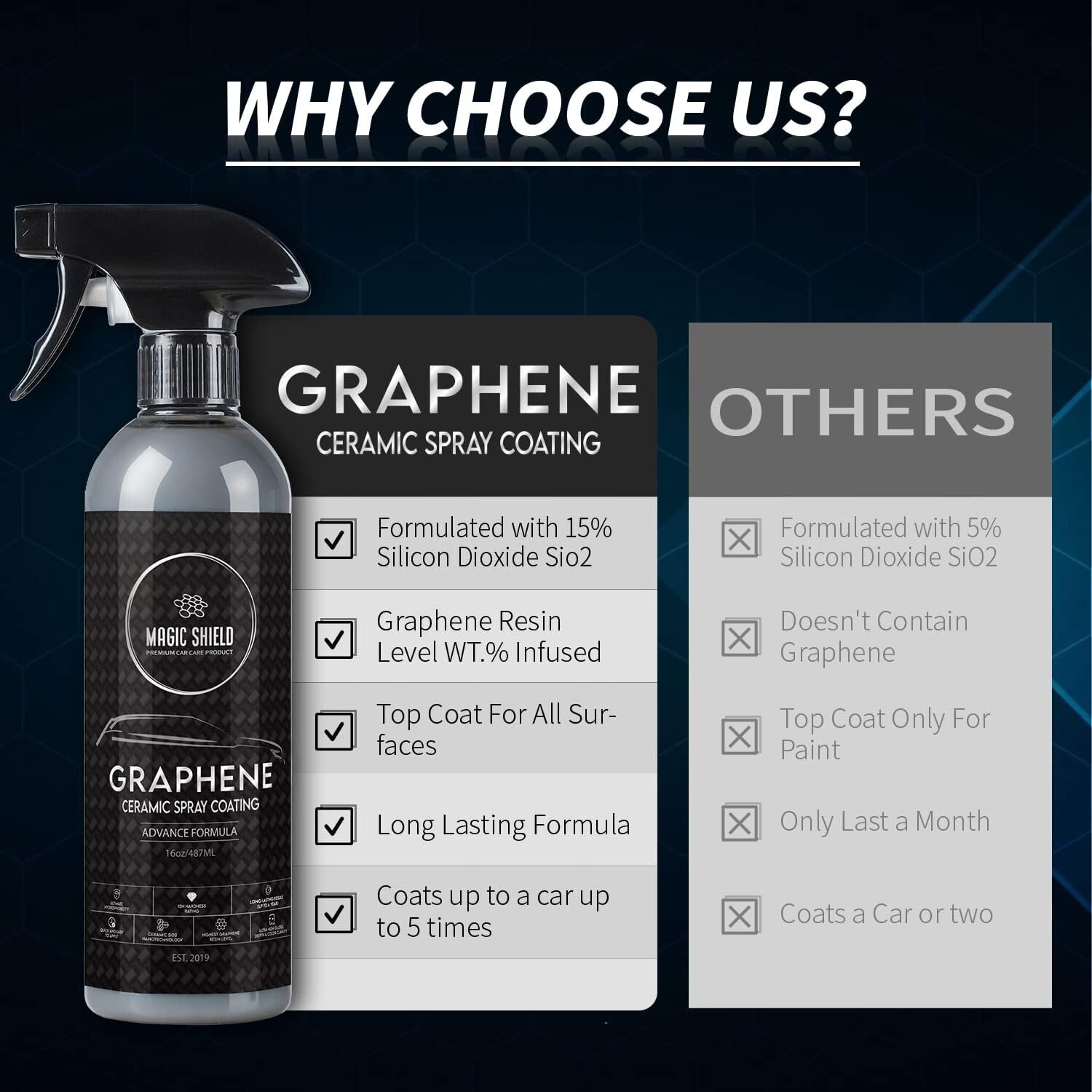 Graphene Ceramic Spray Coating – Quick & Easy Application for Cars, Motorcycl…