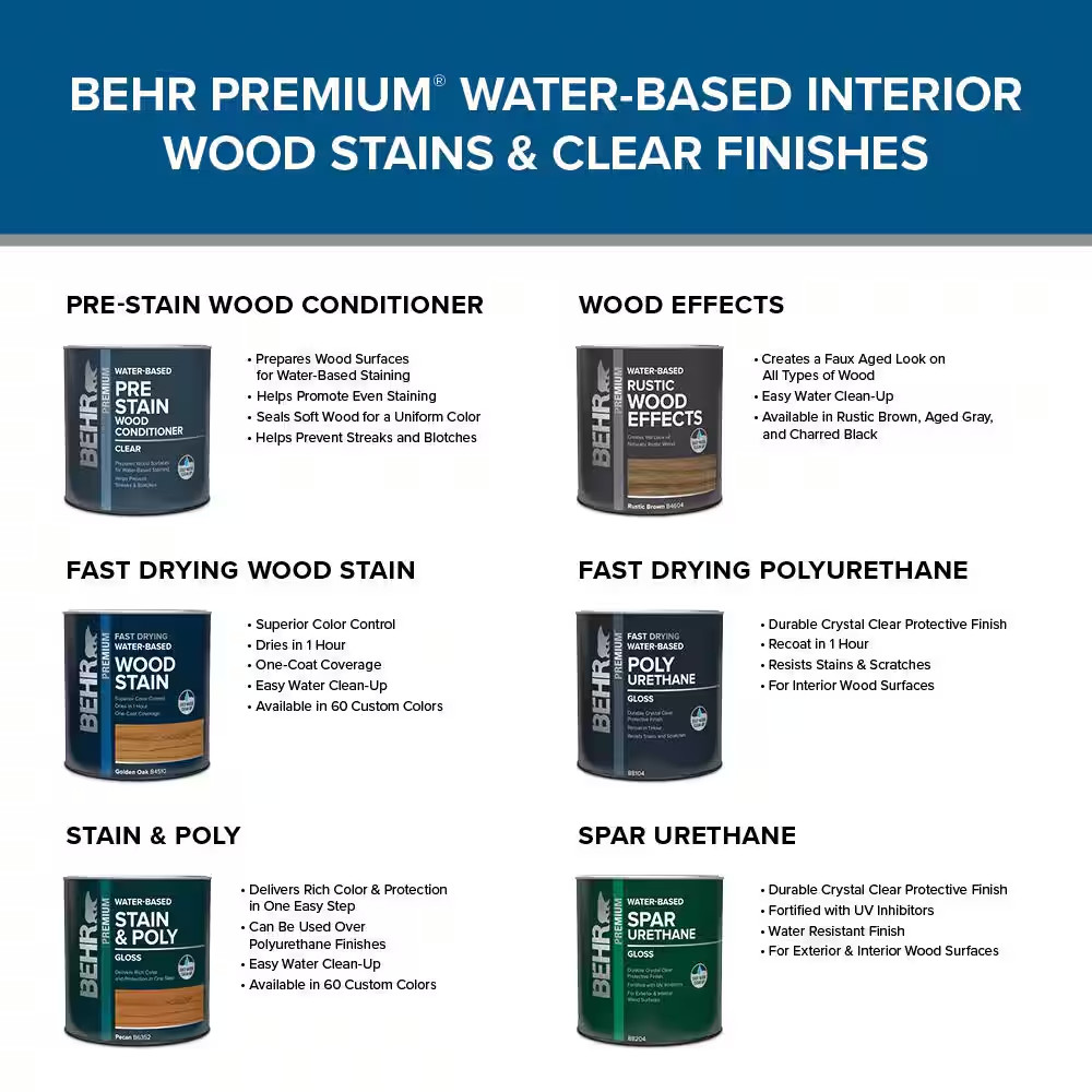 1 Gal. Matte Clear Fast Drying Water-Based Interior Polyurethane