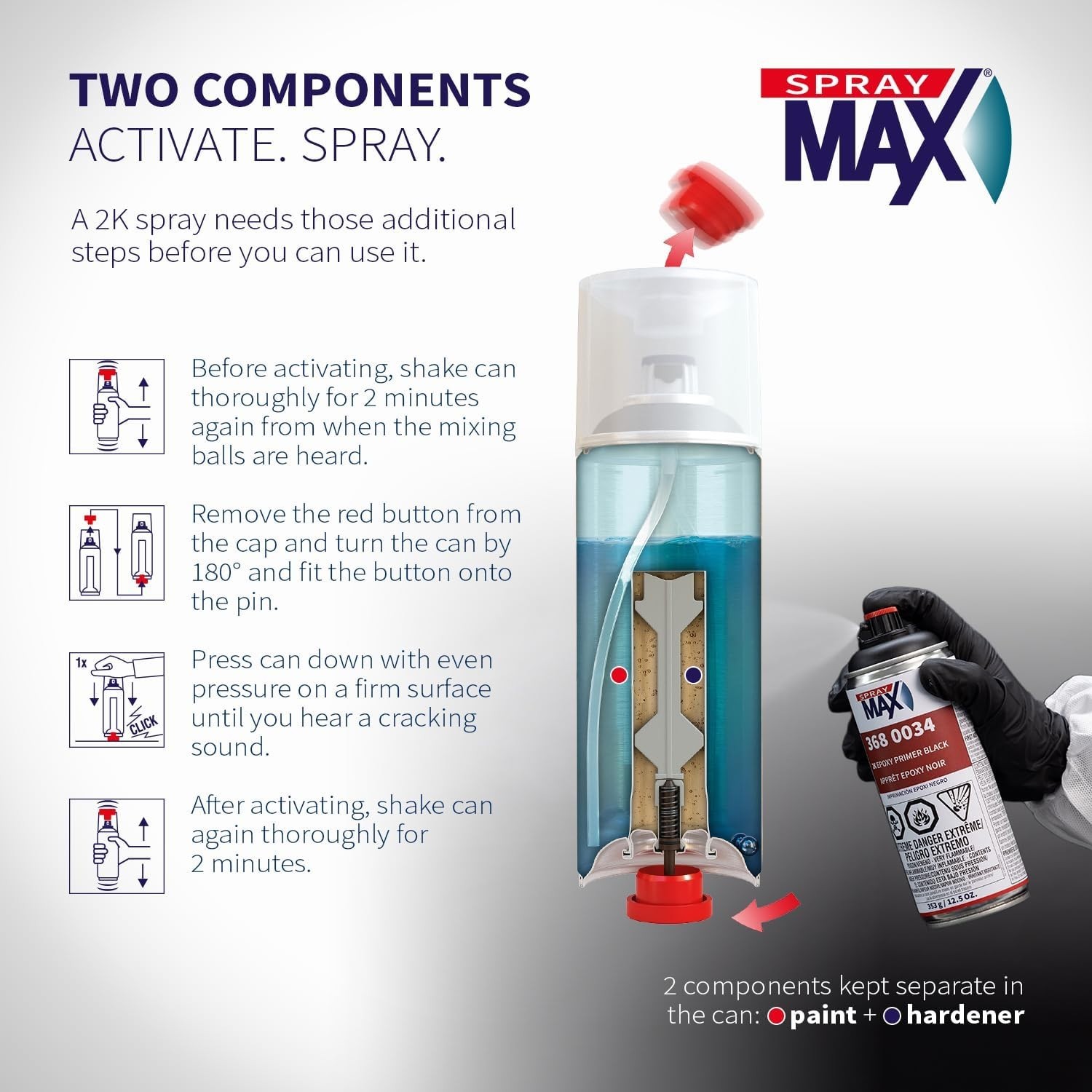 2K Epoxy Primer Spray for Automotive Use – Fast Drying & High Adhesion
