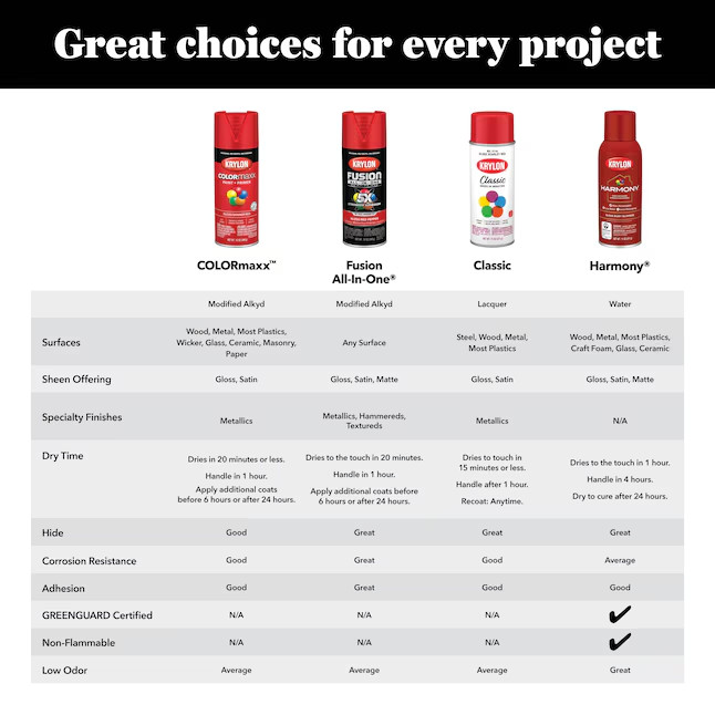 4 Pack Krylon Fusion All-In-One Gloss Red Pepper Spray Paint and Primer 12oz New