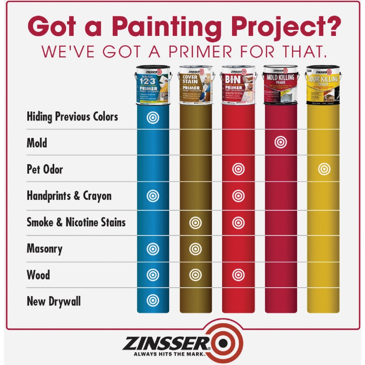 Zinsser Mold Killing Interior/Exterior Primer, White, 1 Qt. 276087 Zinsser