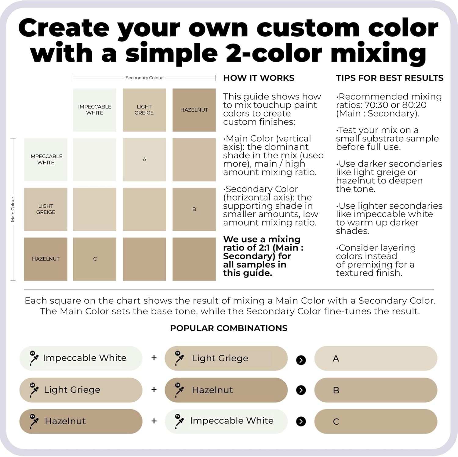 Touch-Up Paint | Matte Finish for Cabinets, Walls, Doors & Furniture | Multi-…