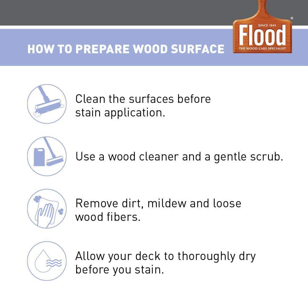 Flood Exterior Wood Finish Cedar Tone Oil Based 5 Gallon CWF-UV Paint Fast Dry
