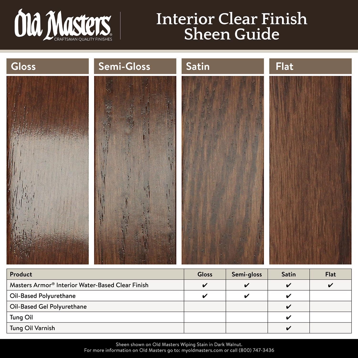 Old Masters 72101 Water-Based Clear Satin Master Armor 1 gal. (Pack of 2)