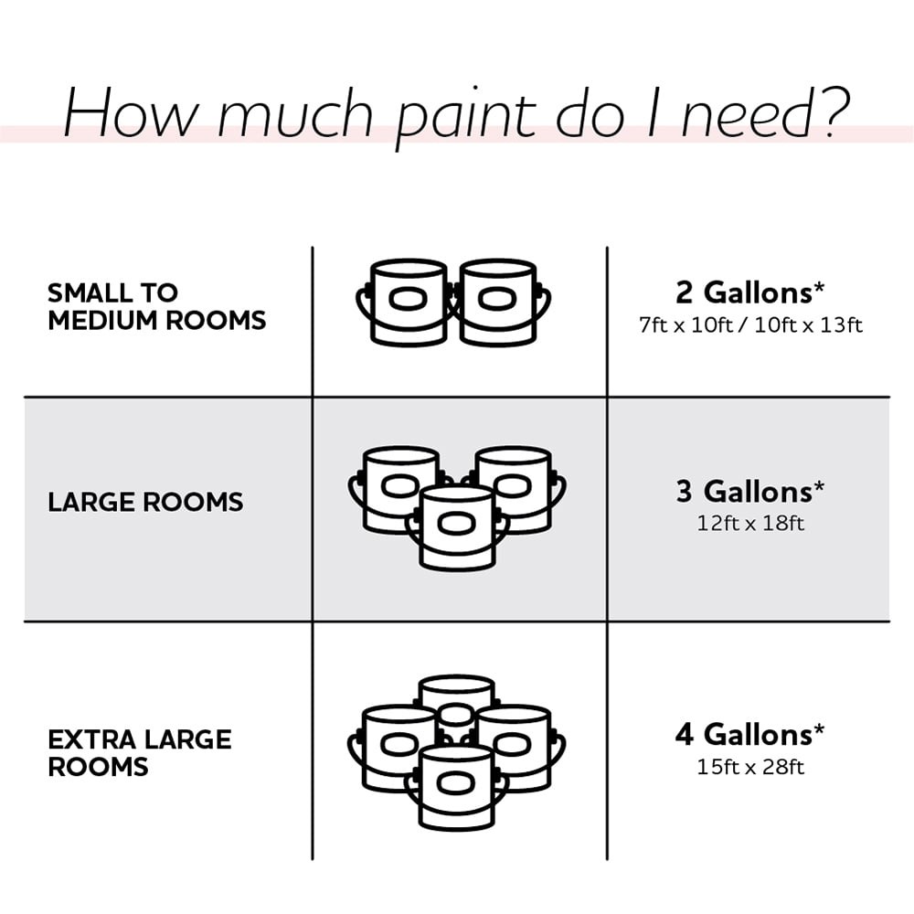 Glidden Quick Cover Interior Latex Paint Flat, White, 1 Gallon