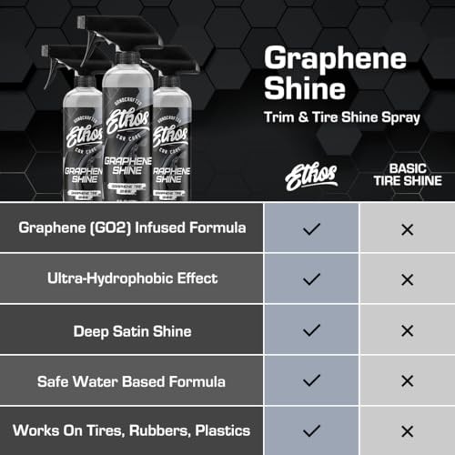 Ethos Graphene Shine – Trim & Tire Shine Spray, High 16 Fl Oz (Pack of 1)