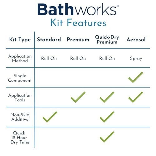 DIY High Gloss White Bath Refinishing Kit – 22oz Professional Coating Tools Incl