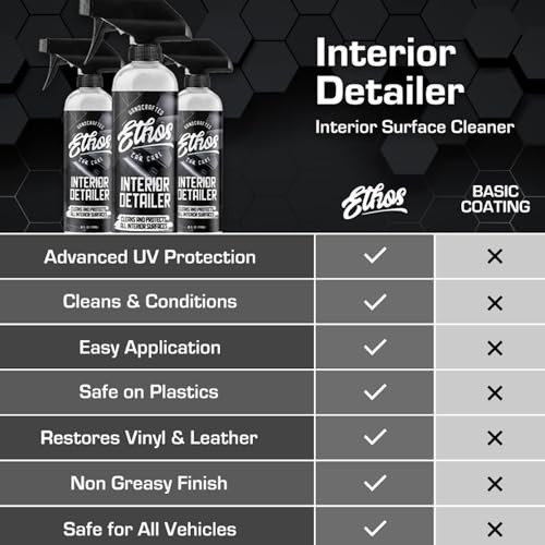 Ethos Interior Detailer Spray – Interior Car Cleaner Easily Cleans & Gallon