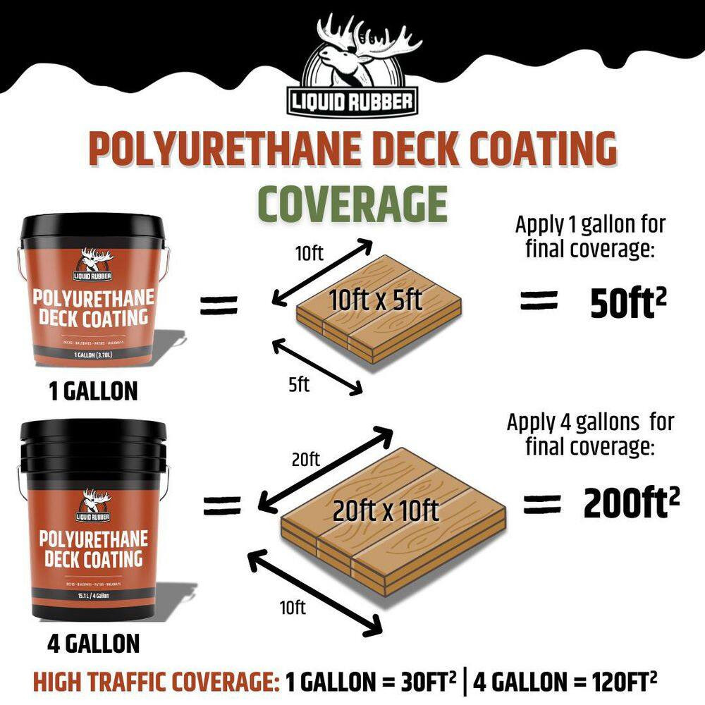 Polyurethane Deck Coating 4 Gal. 10X Stronger than Paint – Sealant for Pool Deck