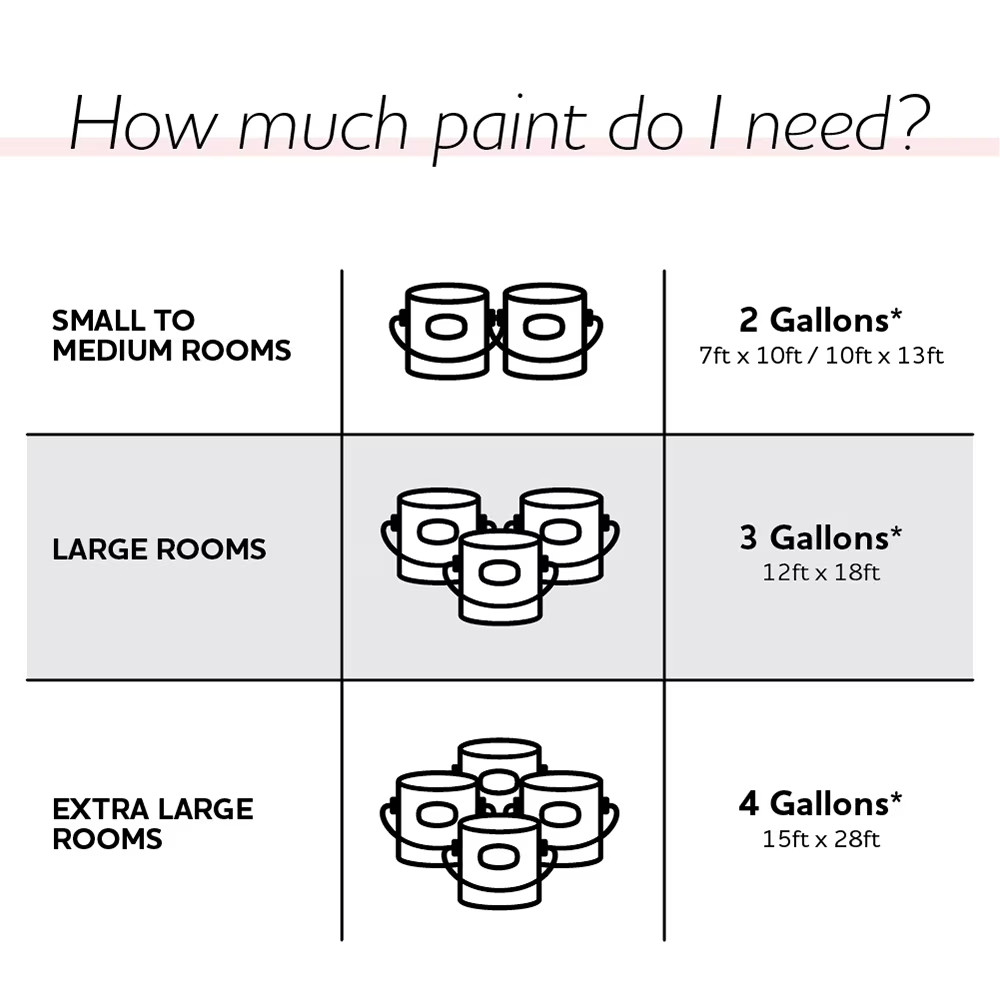 2 Pack Glidden Grab-N-Go Interior Ceiling Paint, Flat White, 1 Gallon, Fast Dry