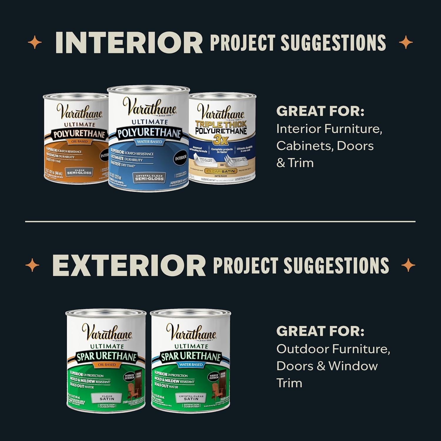 Water-Based Crystal-Clear Ultimate Polyurethane Interior Wood Protection Fast