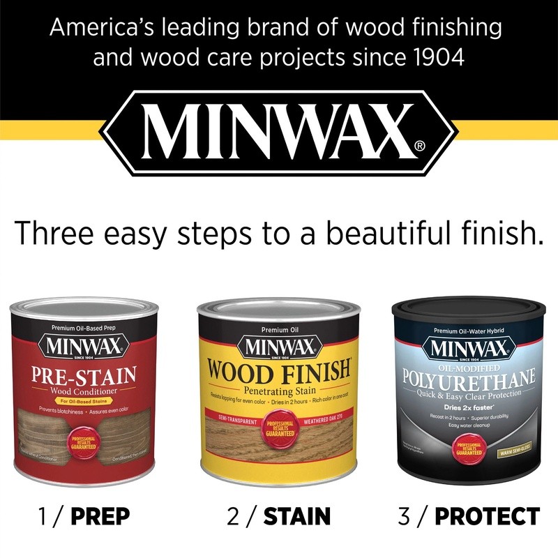 Water Based Oil Modified Polyurethane Quick Dry Interior Wood Finish 1 Gal New