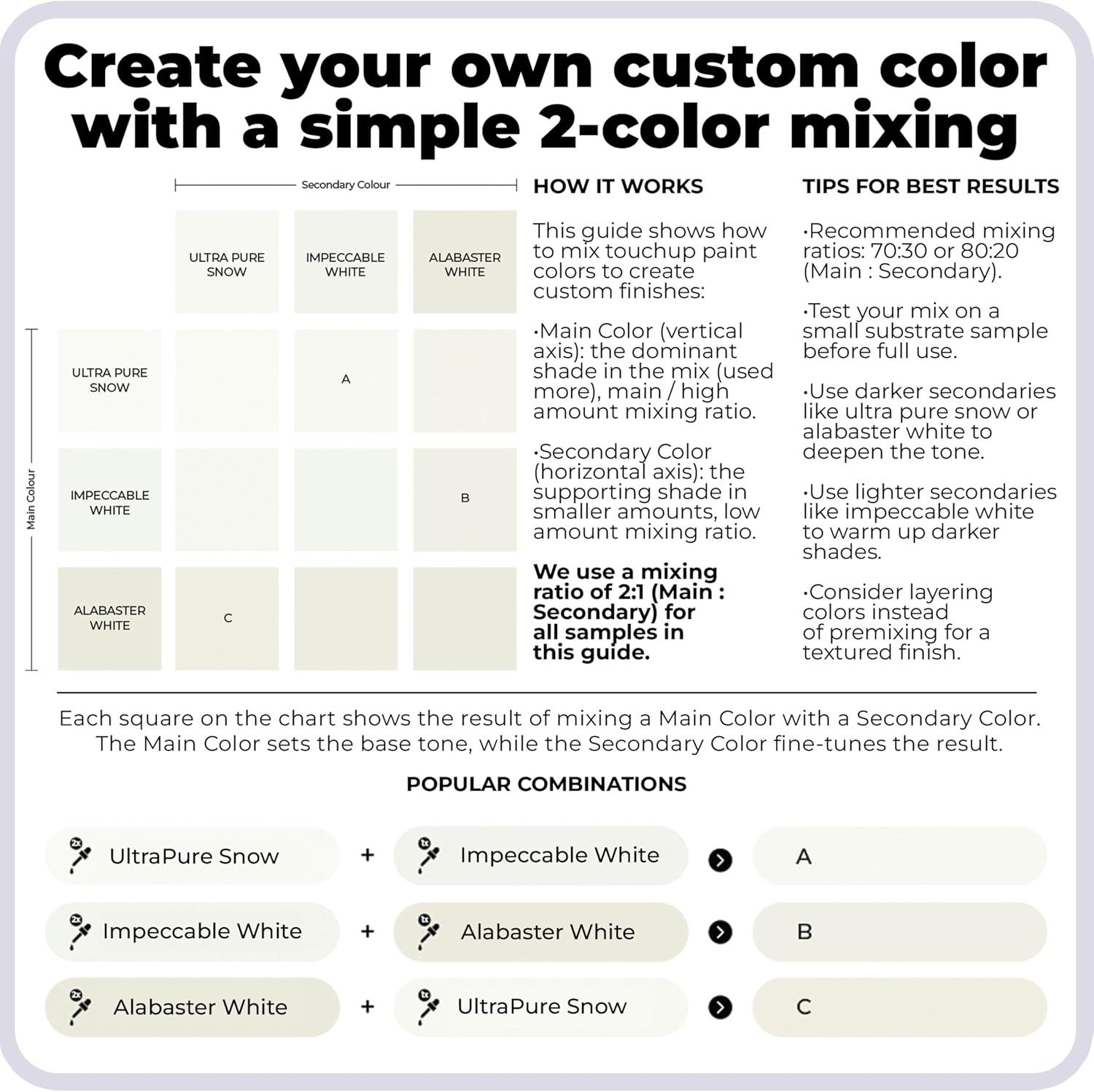 Touch-Up Paint | Matte Finish for Cabinets, Walls, Doors & Furniture | Multi-Ton