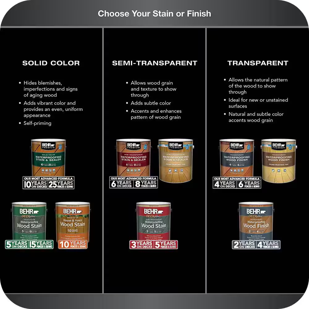 1 Gal. Clear Transparent Waterproofing Exterior Wood Finish