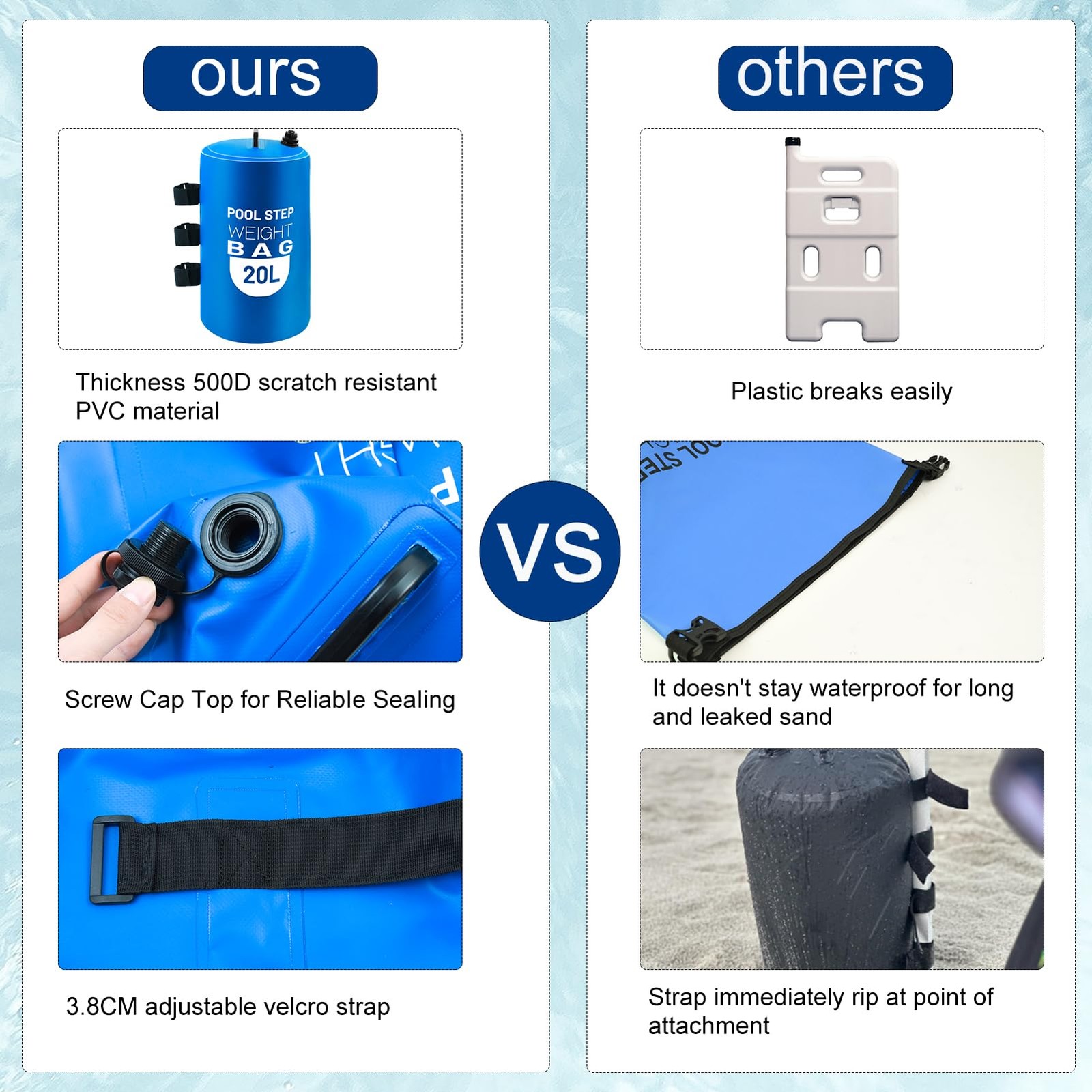 2PCS Pool Ladder Weights 20L/50lb Universal Step 2PCS*20L, Blue