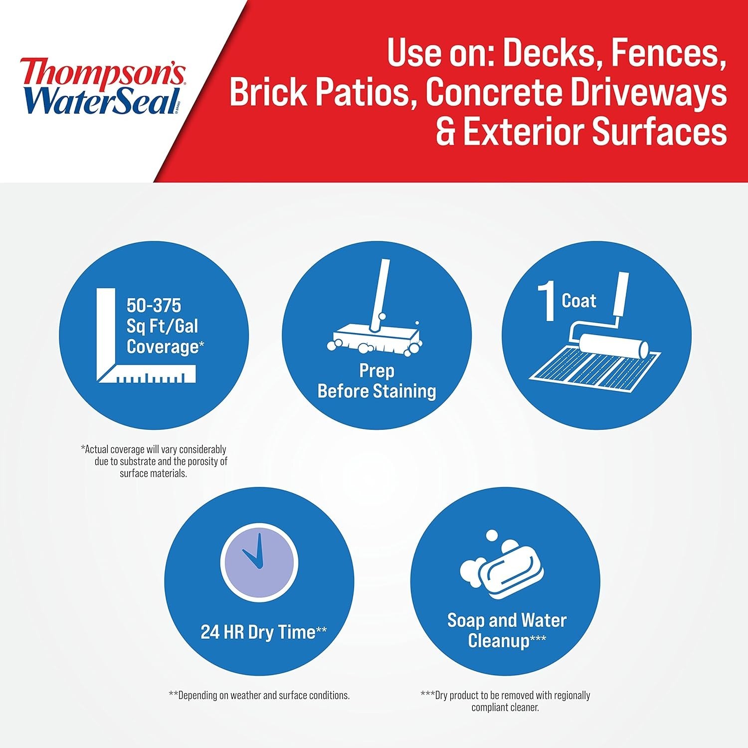 Thompson’s WaterSeal Multi-Surface Waterproofer Stain, Clear, 1 Gallon