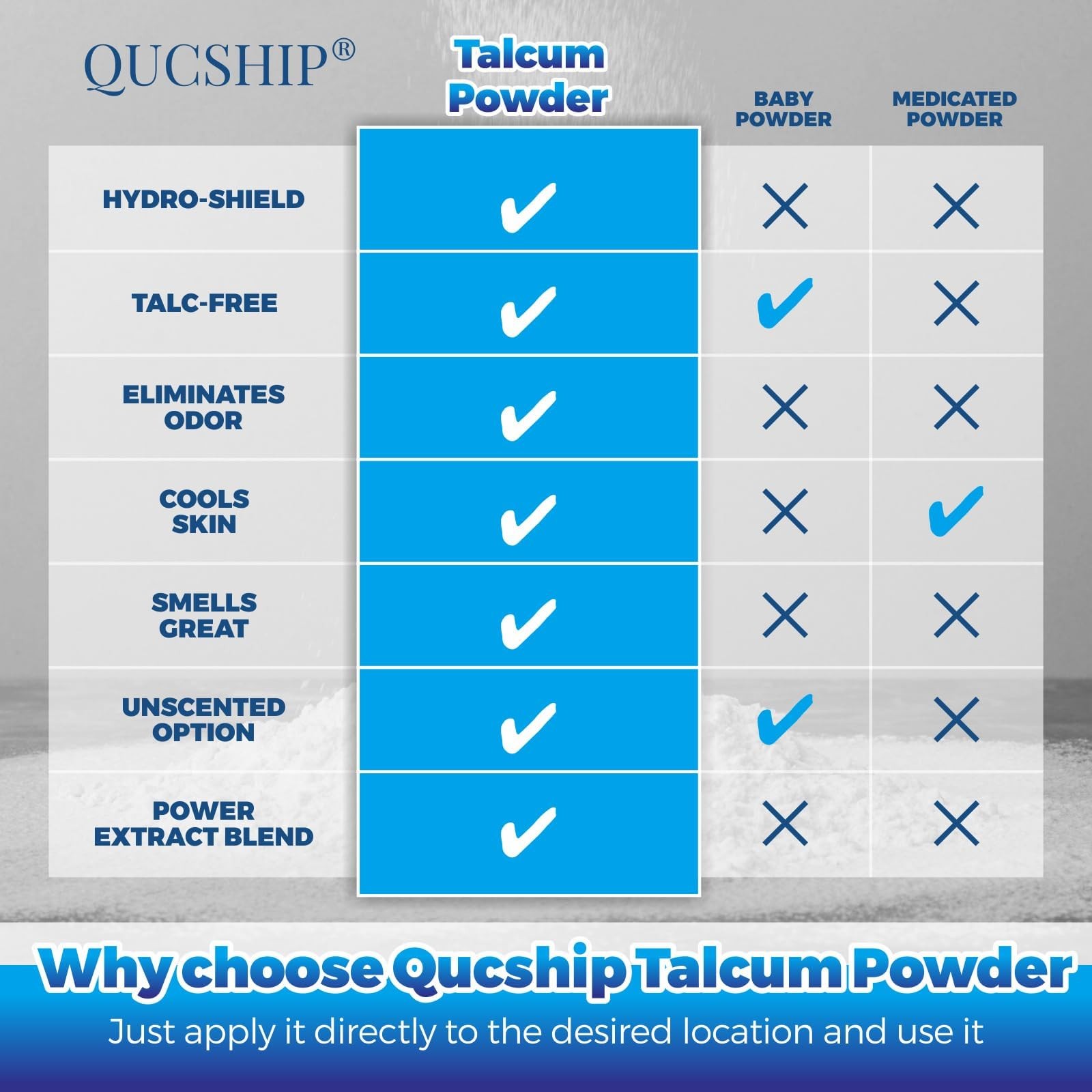 Ultra-Pure, Fine Talc Powder, Odorless & Sweat-Removing Talcum Powder, Qualit…