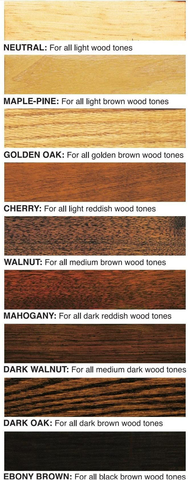 Howard’s Restor A Finish 8 oz Walnut Wood Finish Restorer for Scratches Blemi…