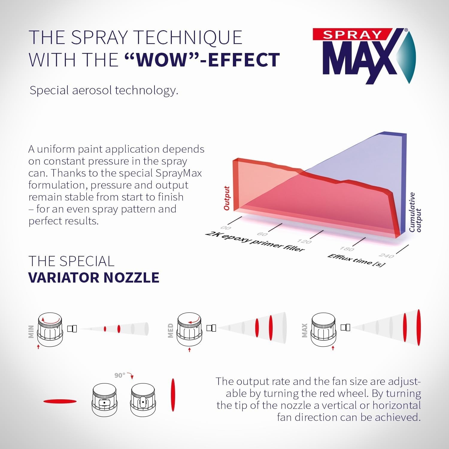 Corrosion-Resistant 2K Primer | Gray Epoxy Spray