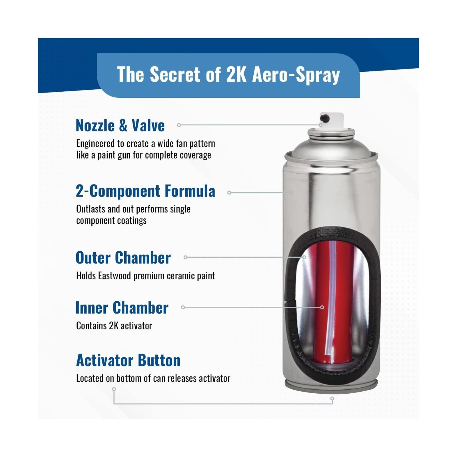 Eastwood 2K Epoxy Gray Primer | AeroSpray Catalyzed Technology | Durable Dire…