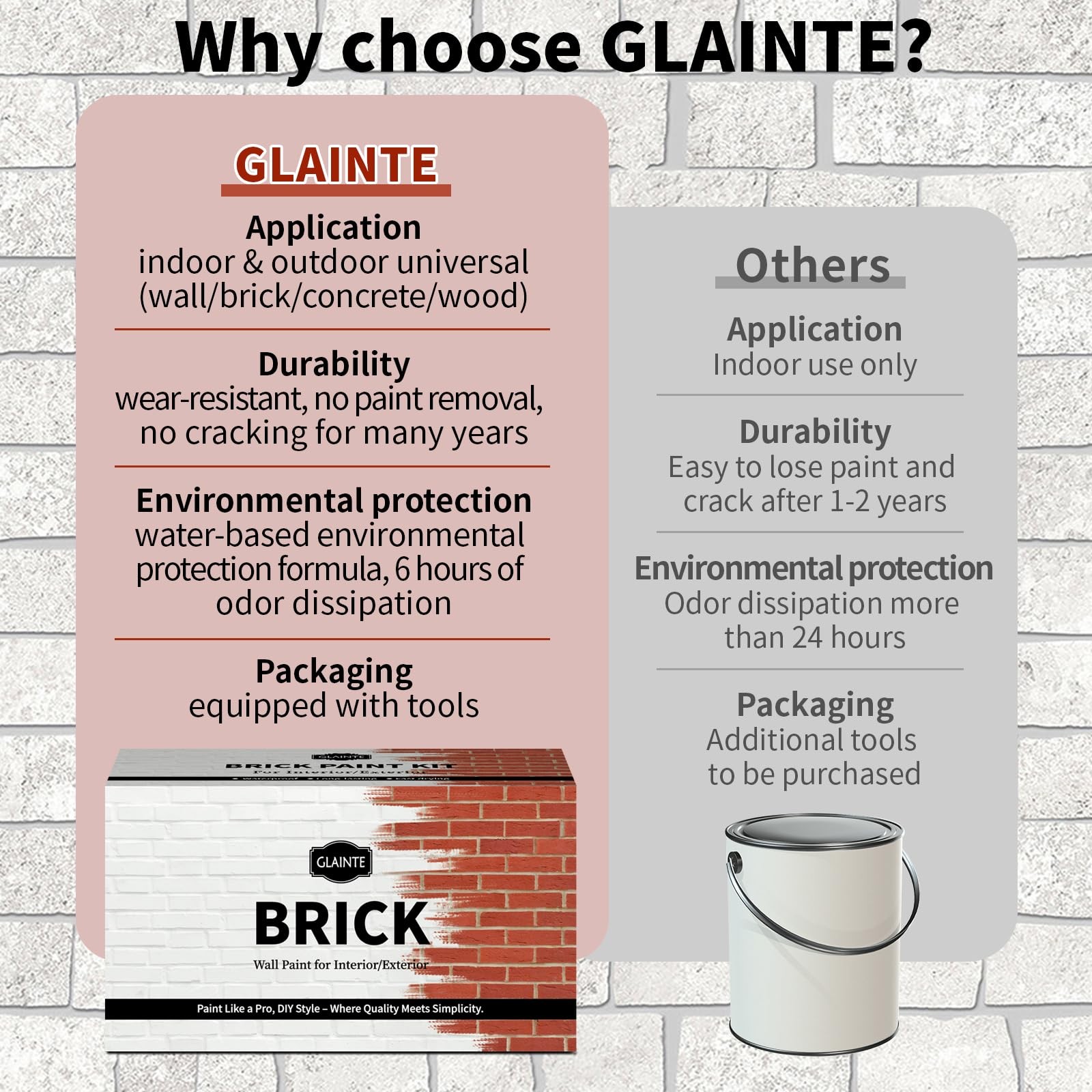 GLAINTE Brick Transformation Paint: Fireplace, Wall, Concrete, Indoor/Outdoor