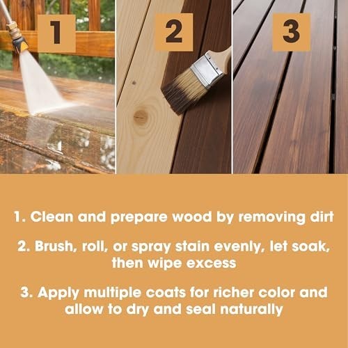 Water-Based Wood Stain – Fast Drying, Low Odor, Non-Toxic – Multiple Finishes fo