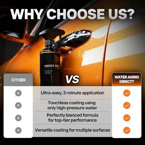Water Aging Direct Super Easy Touchless Spray On Rinse Off SiO2 Wet Coat,