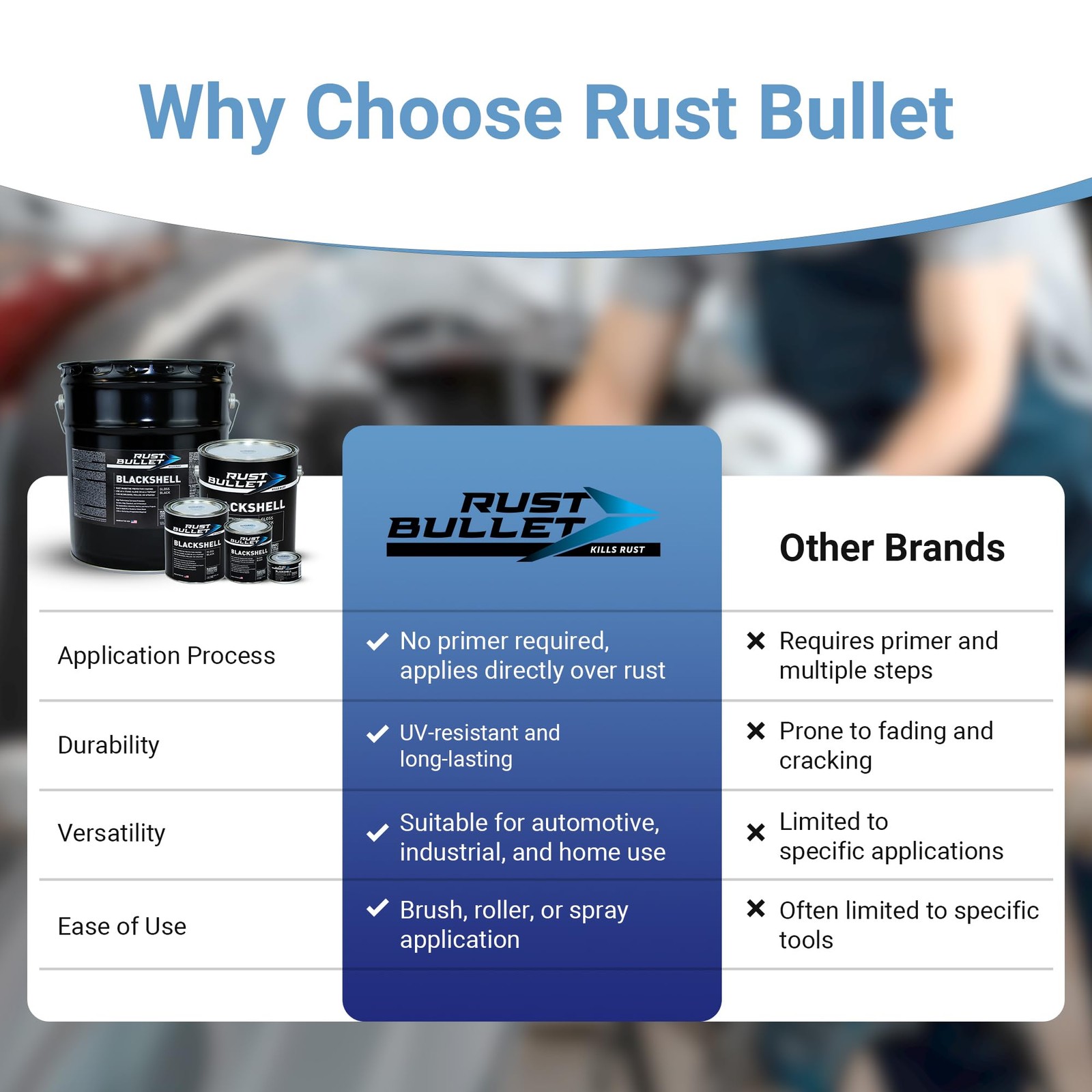 RUST BULLET BlackShell Gloss Black 4 Oz Corrosion Preventive Coating, UV R…