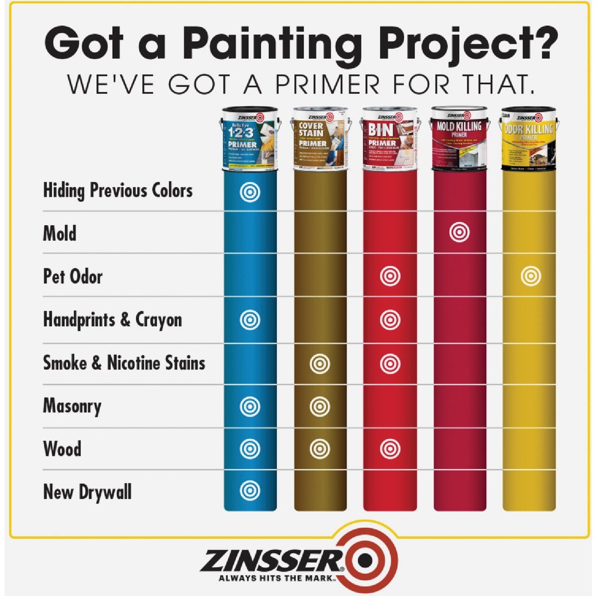 Zinsser Odor Killing Water-Based Interior Primer, White, 1 Qt. 307648 Zinsser