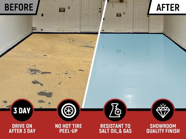 Professional Epoxy Floor Paint Kit -Acrylic Concrete Coating for Garage，1 Gallon