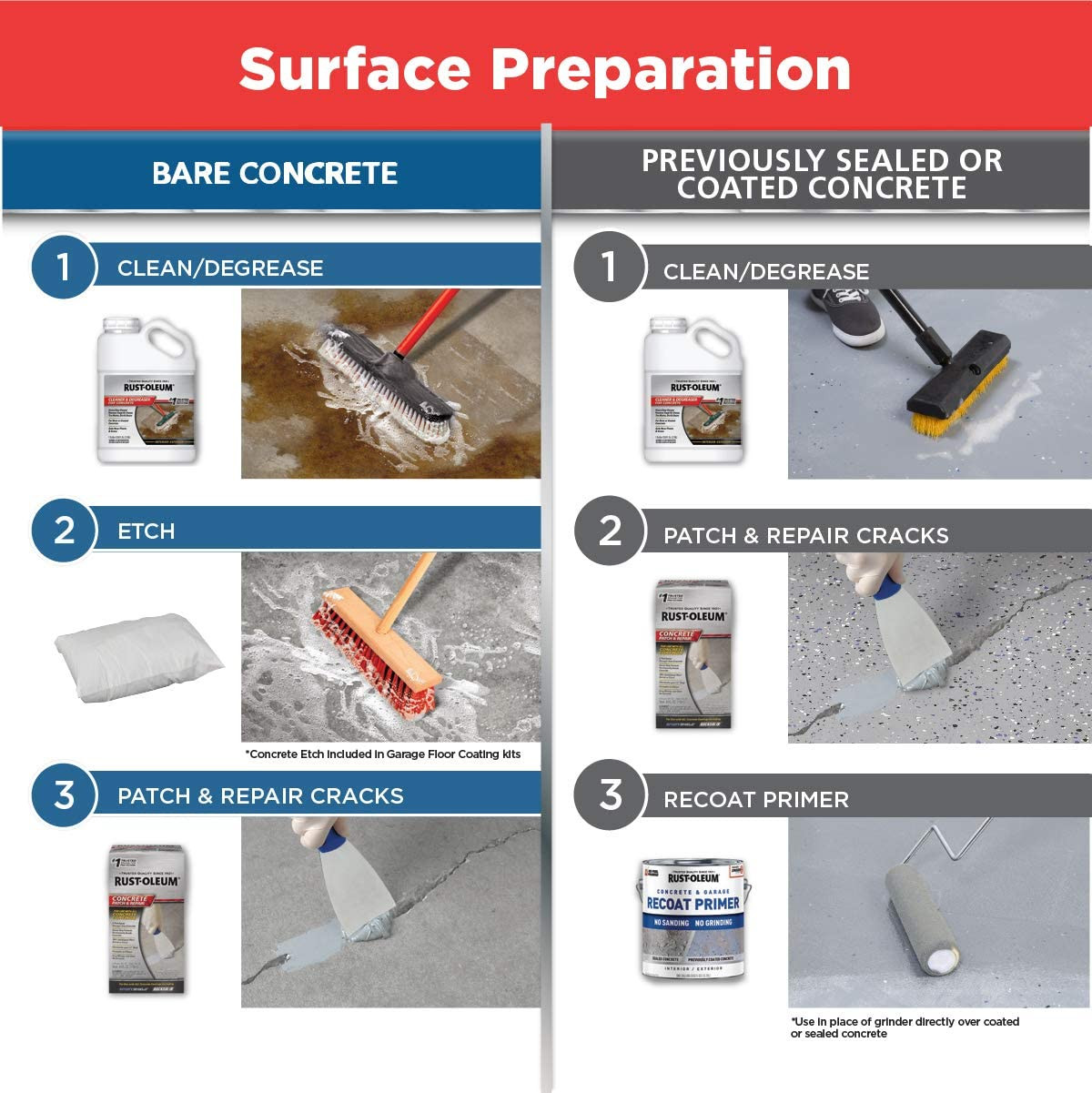 EPOXYSHIELD Garage Floor Coating Kit, Tan Gloss, 120 Fl Oz – 1 Car Size